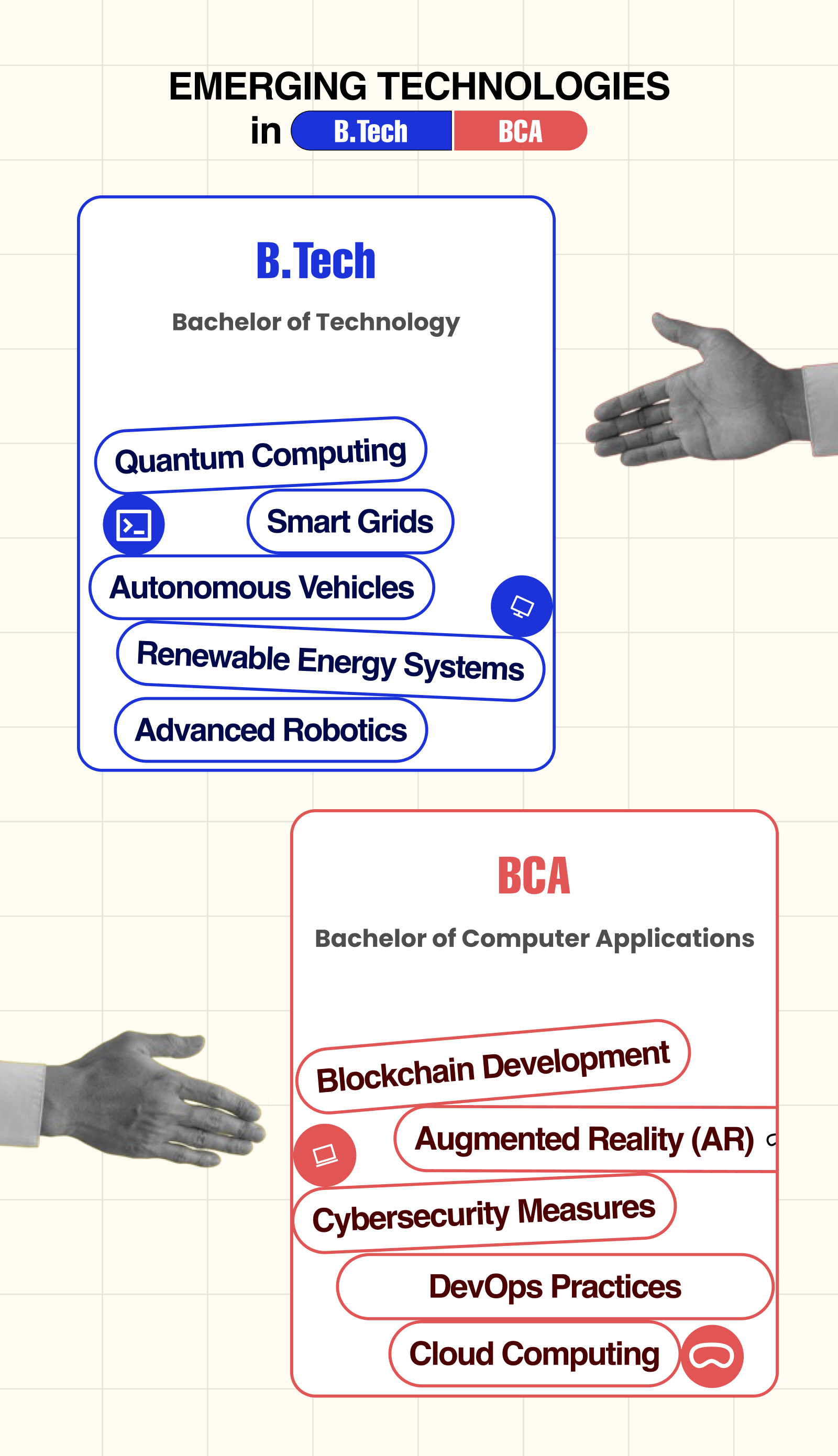 Emerging Technologies in B.tech and BCA