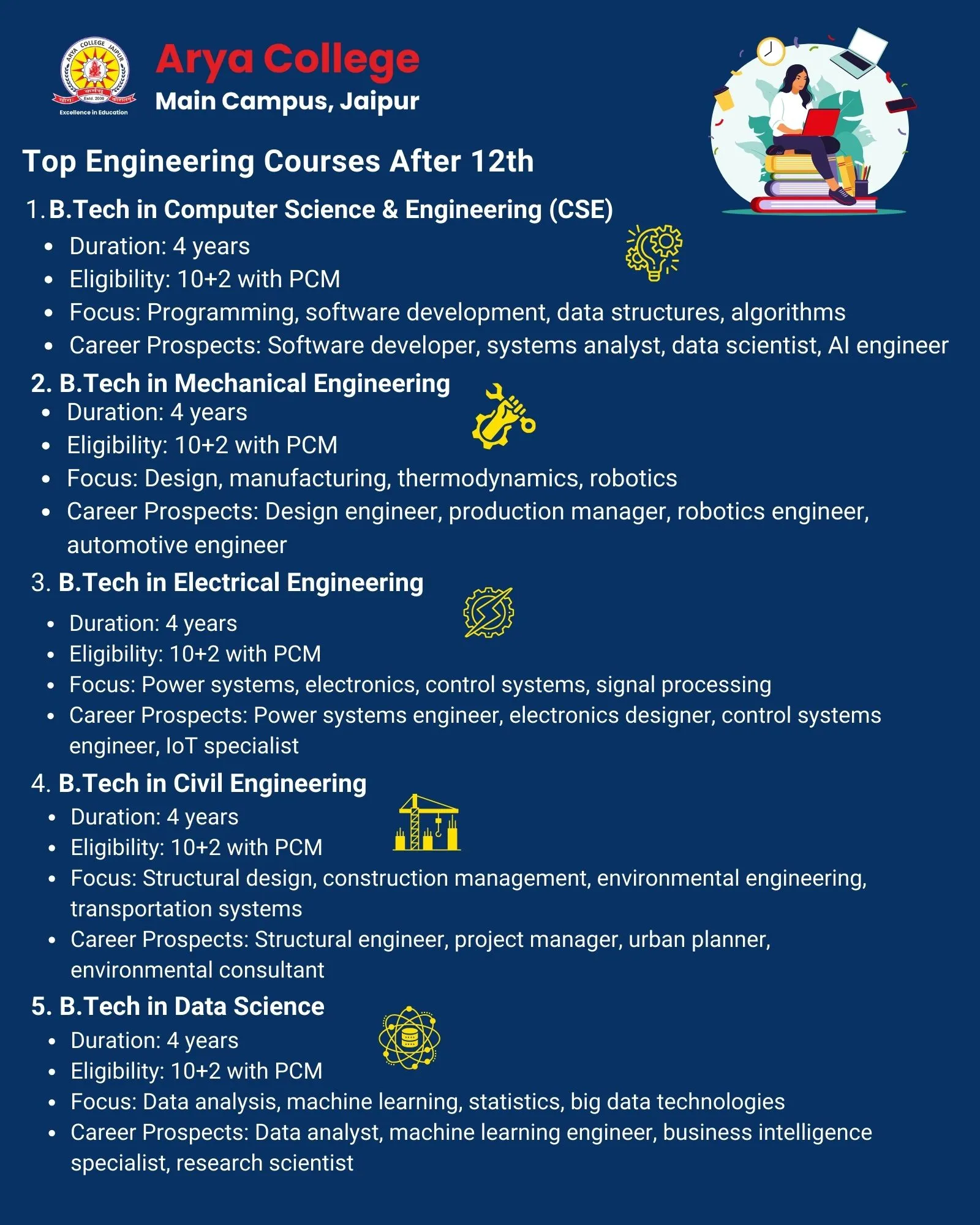 Top engineering course after 12th