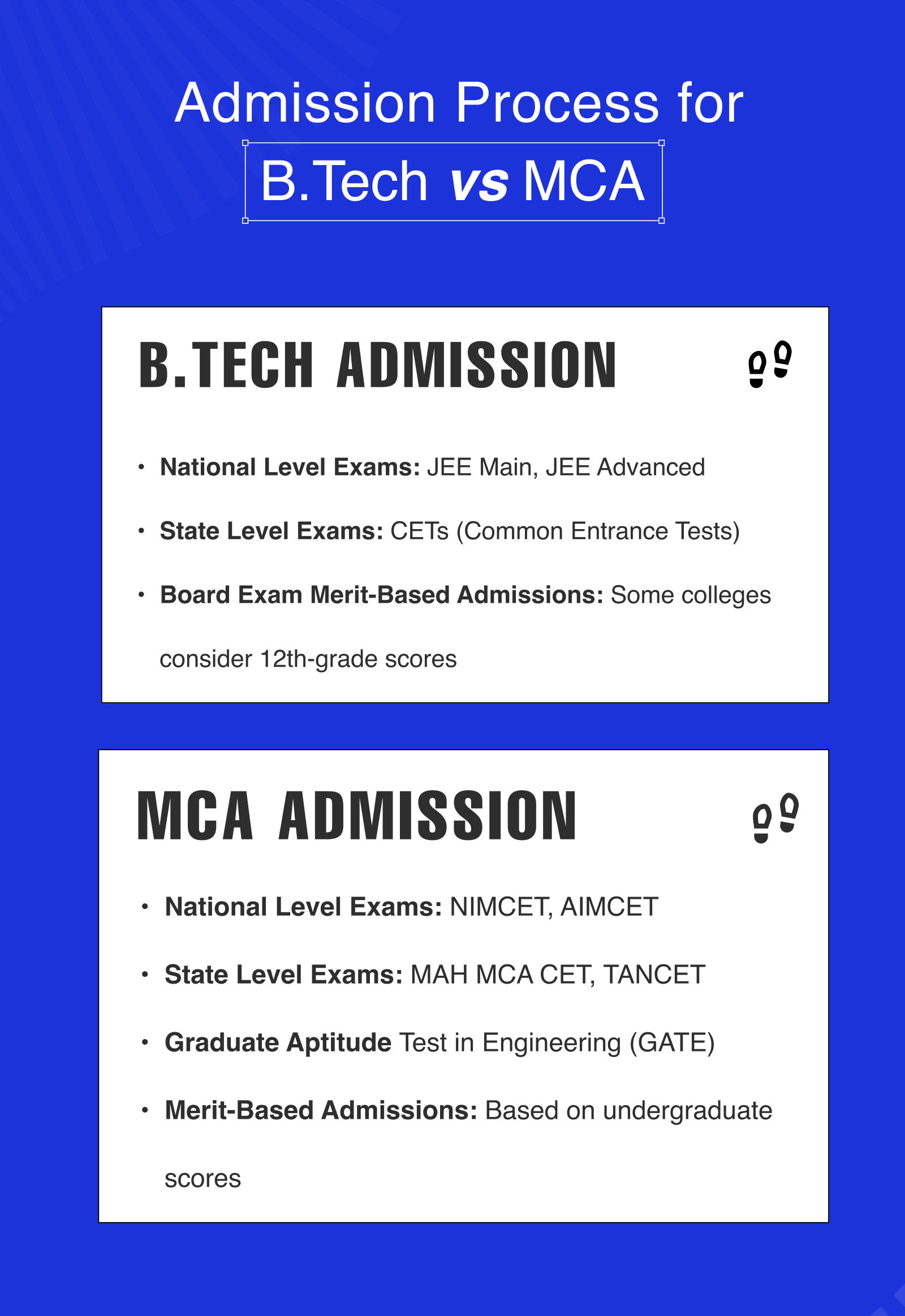 Admission Process for Btech VS MCA