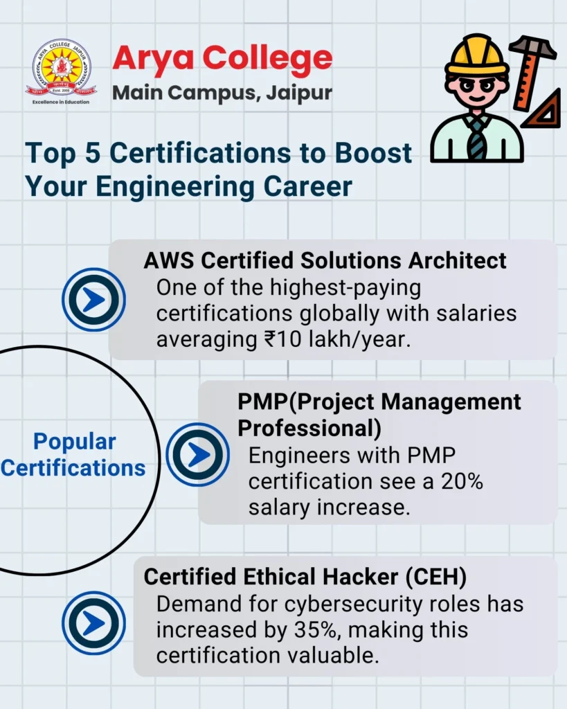 Top 5 Certifications To Boost Your Engineering Career