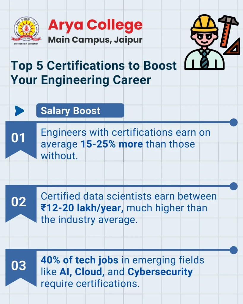 Top 5 Certifications To Boost Your Engineering Career - Salary Boost