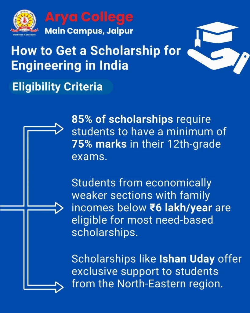 How To Get A Scholarship For Engineering In India - Eligibility Criteria