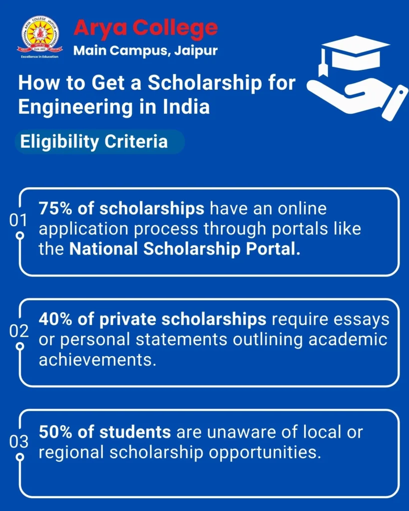 How To Get A Scholarship For Engineering In India - Eligibility Criteria