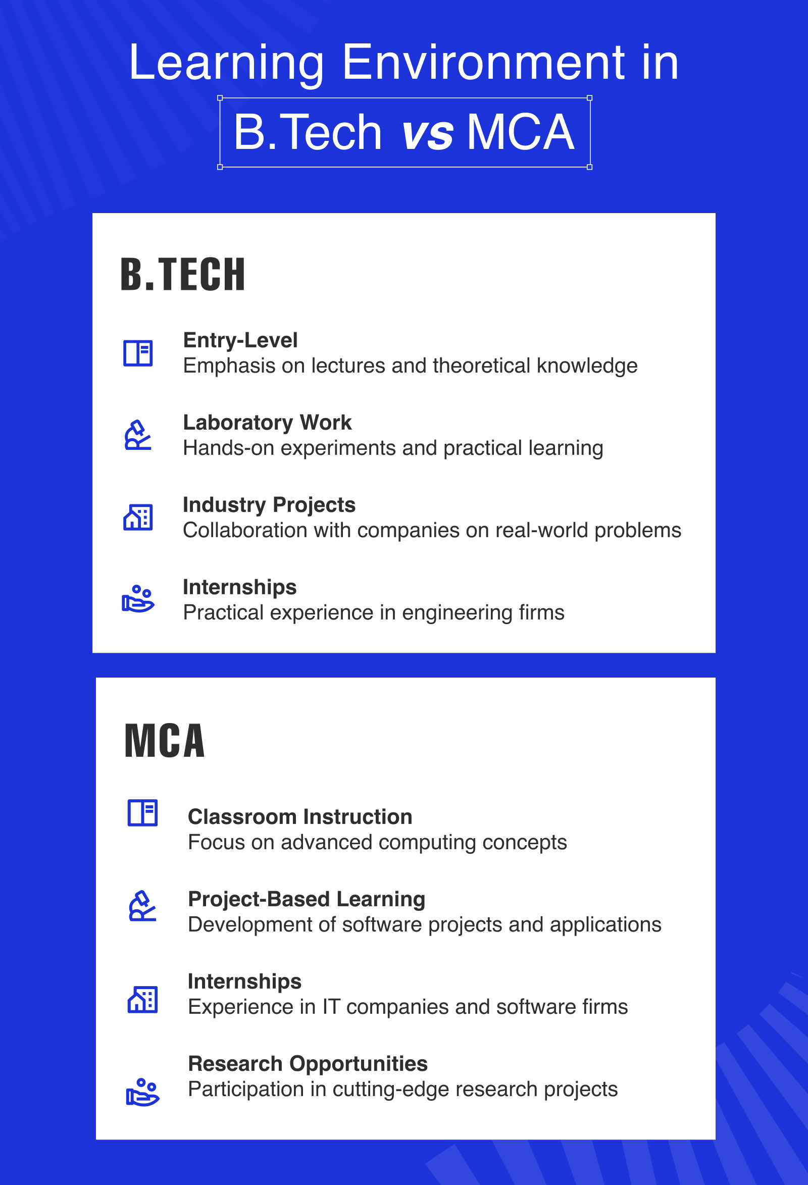 Learning Environment in Btech vs MCA