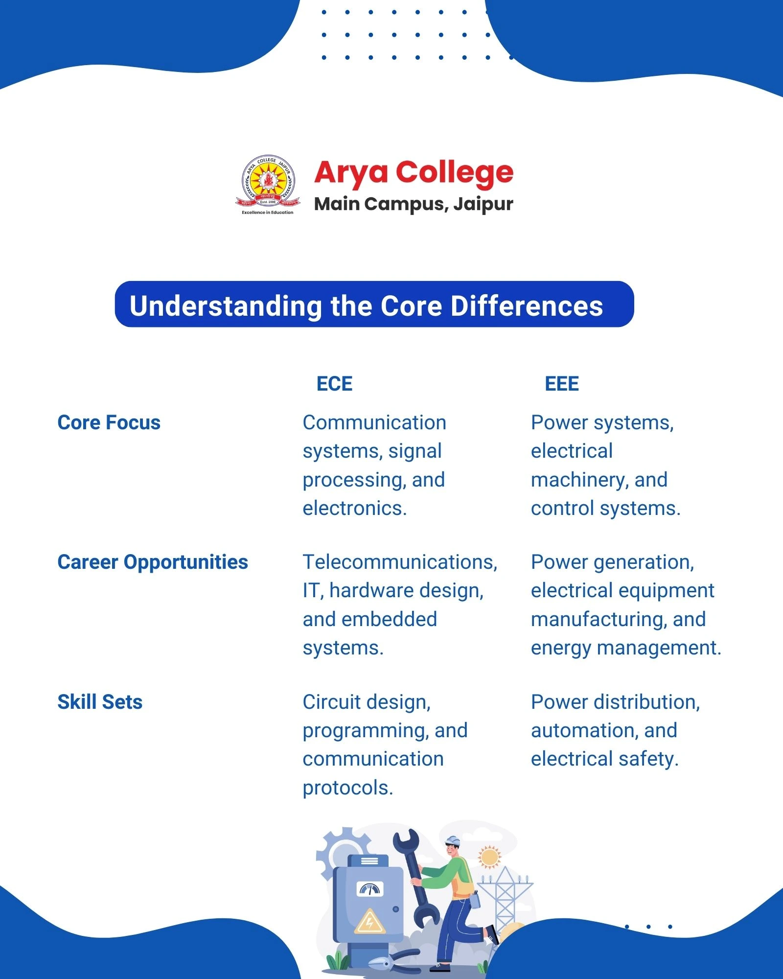 Understanding the core difference between ECE and EEE