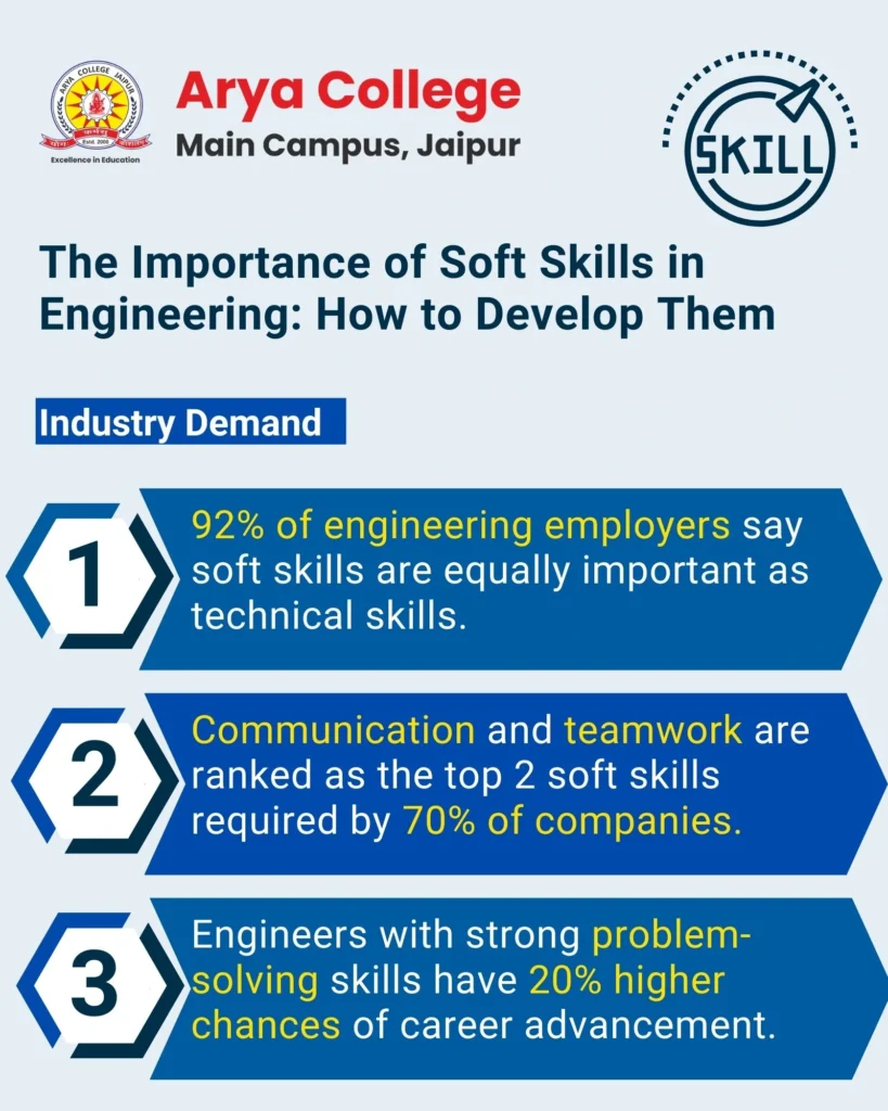 Industry Demanded Soft Skills