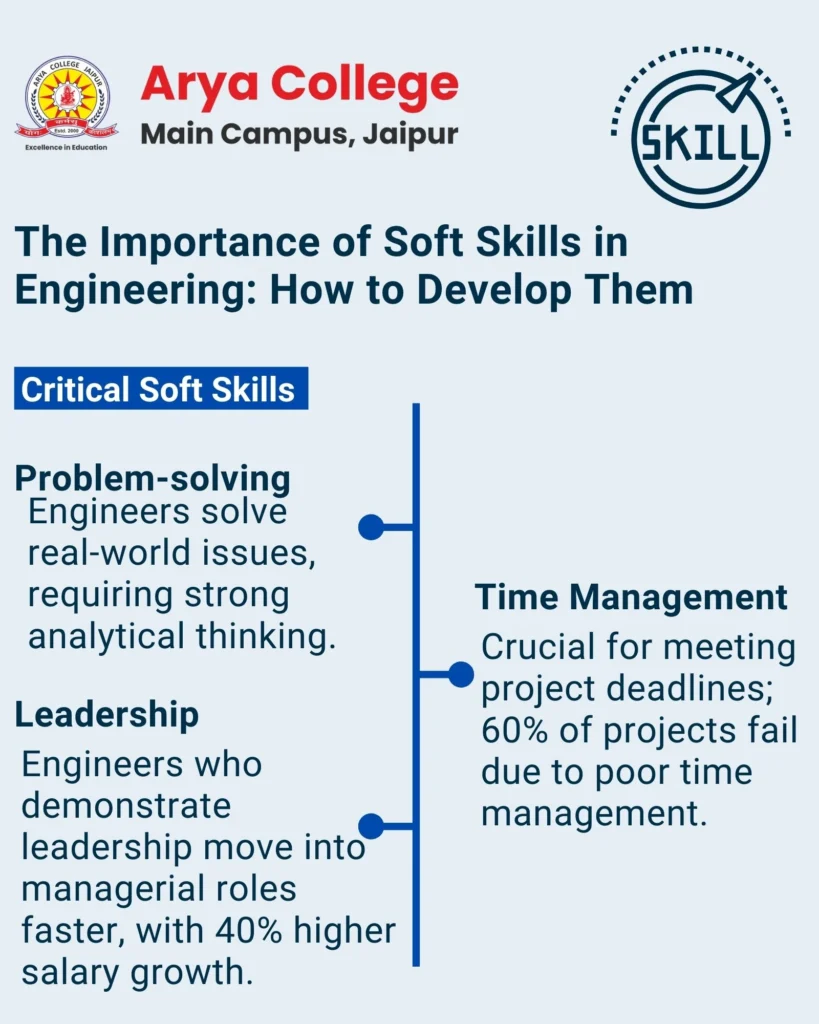 Critical Soft Skills