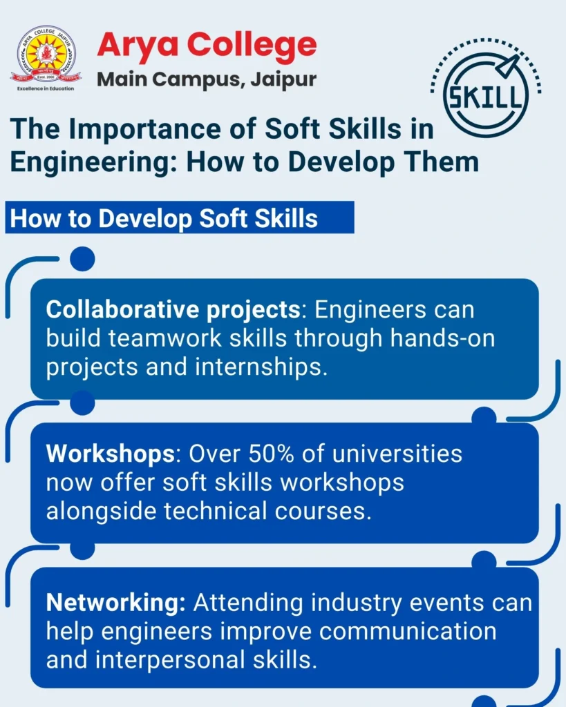 How to develop soft skills