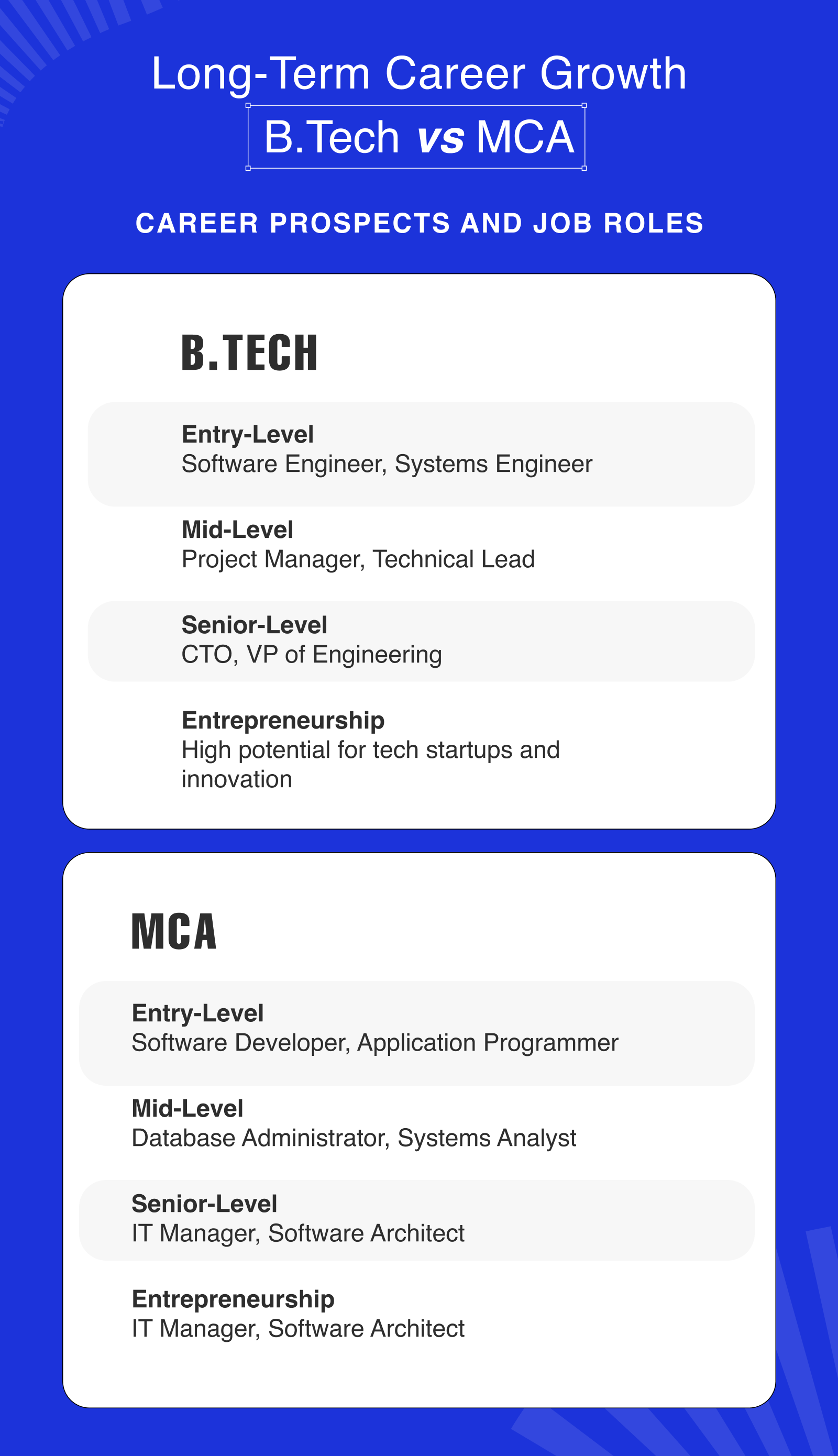 Career Prospect and Job Roles in Btech and MCA