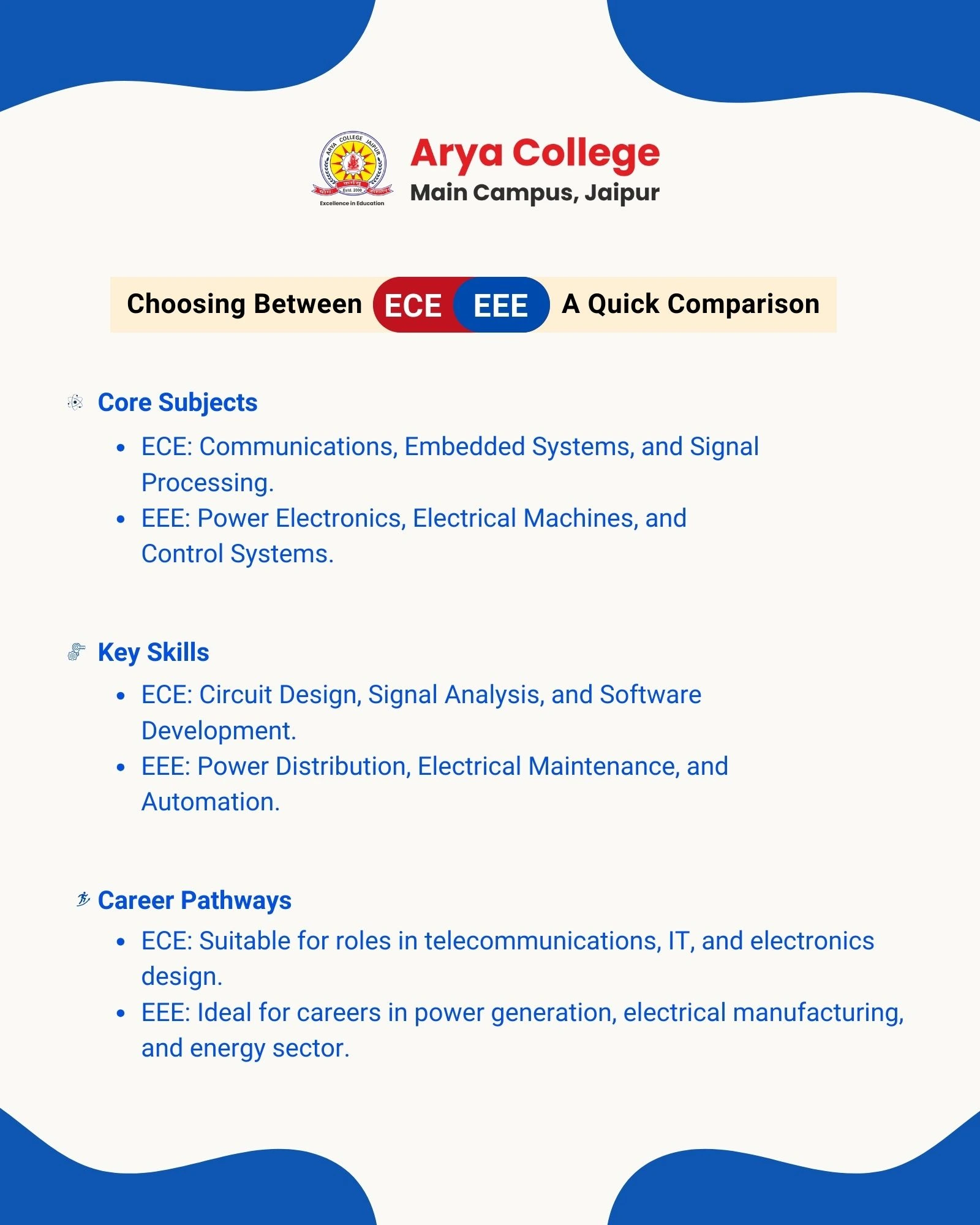 Comparison between ECE and EEE