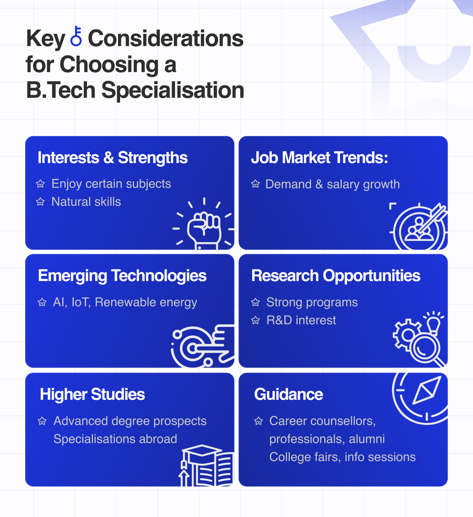 Key Consideration for choosing a B.Tech Specialisation