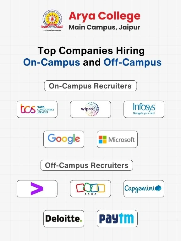 Top Companies Hiring On-Campus and Off-Campus