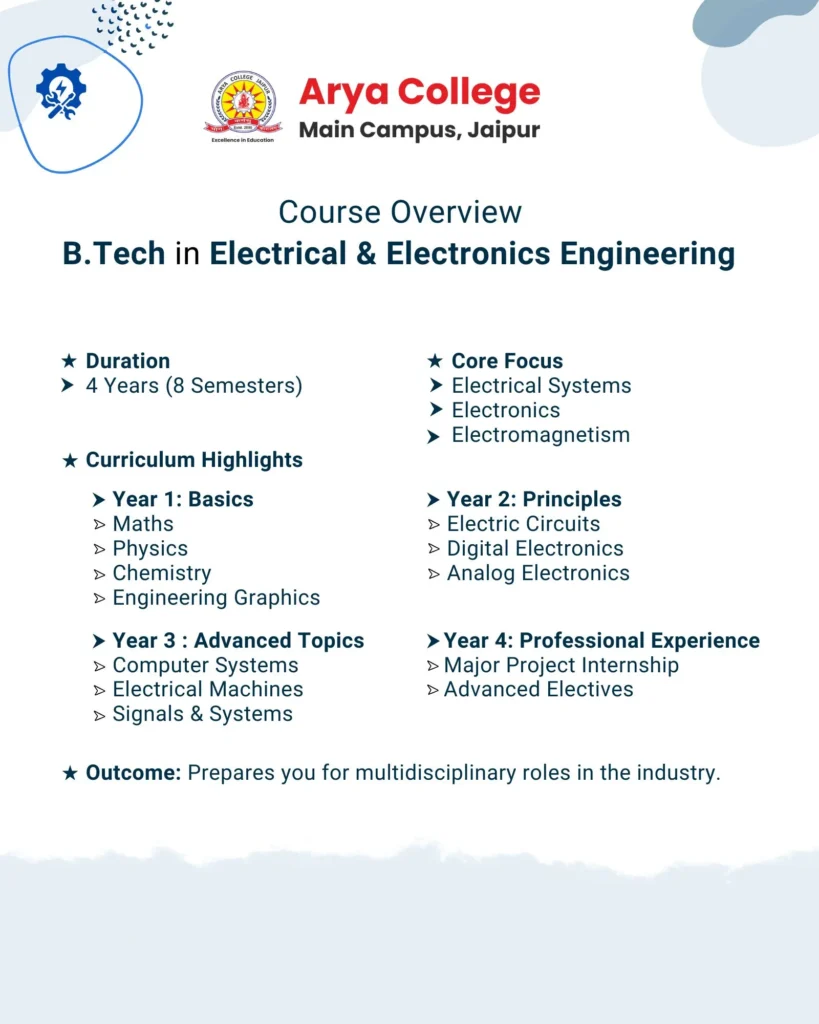 Course Overview Btech in electrical and electronics