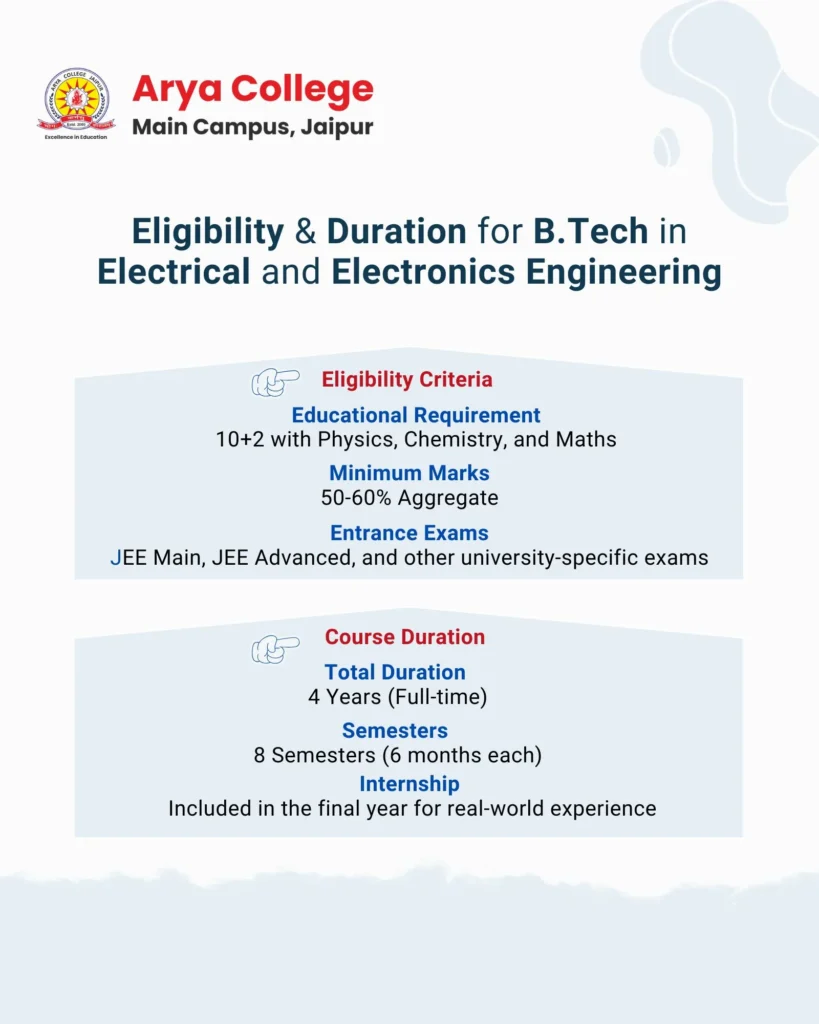 Eligibility and duration for btech in electrical and electronics