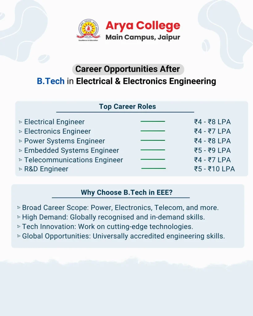 Career Opportunities after btech in electrical and electronics.