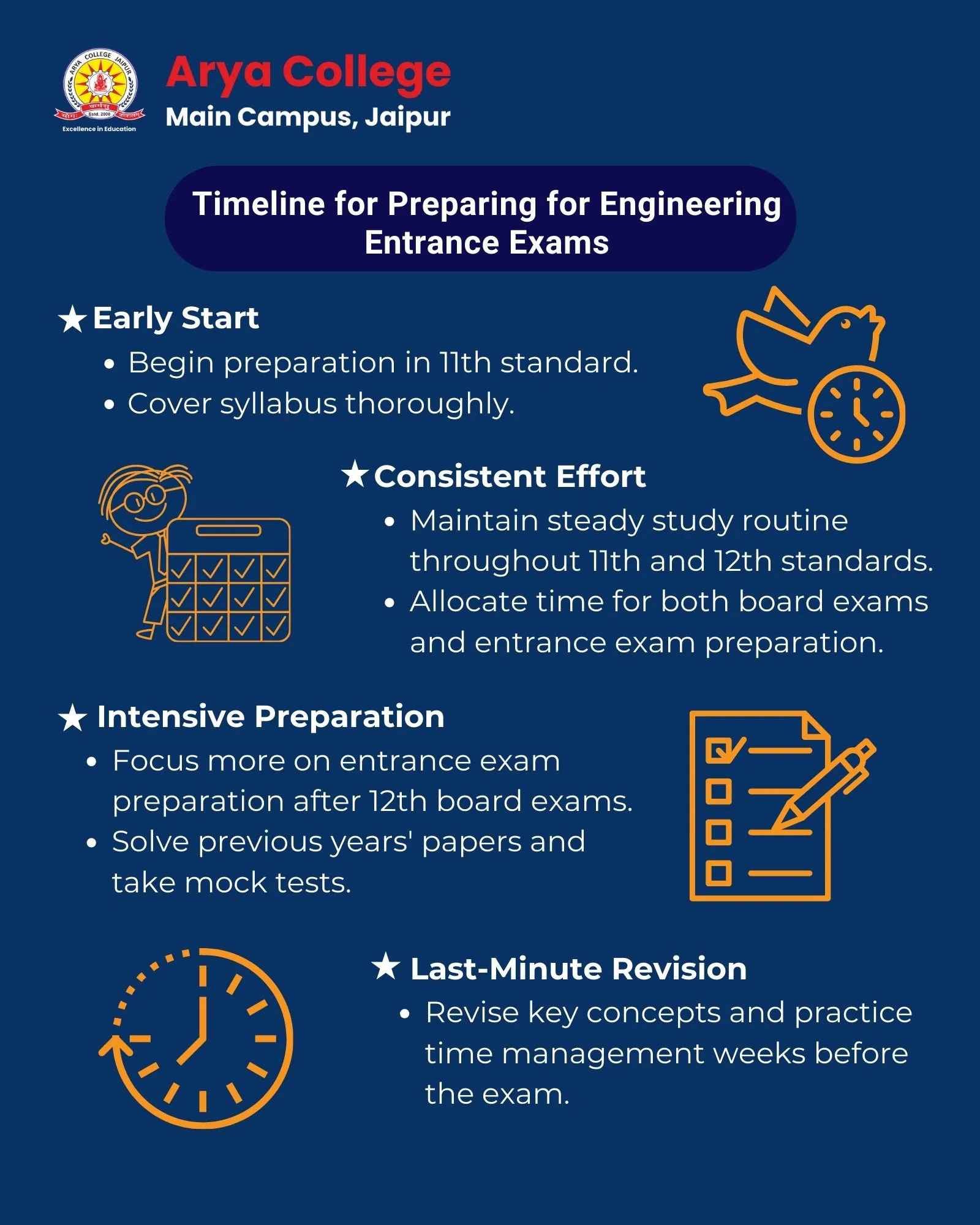 Timeline for preparing for engineering entrance exam