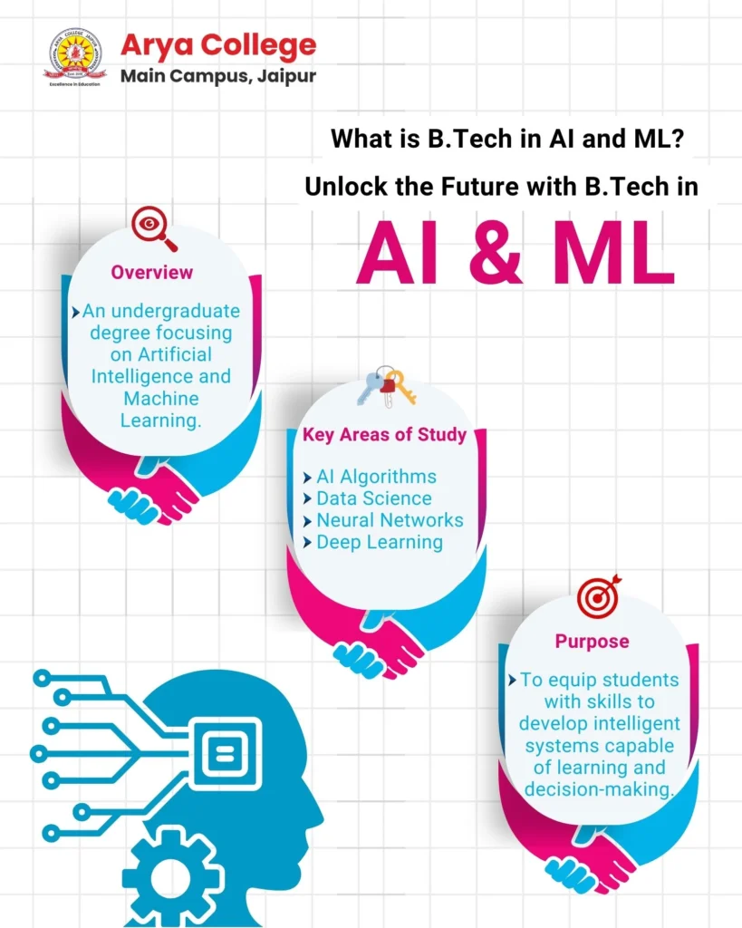 Overview of Btech in Ai and ML