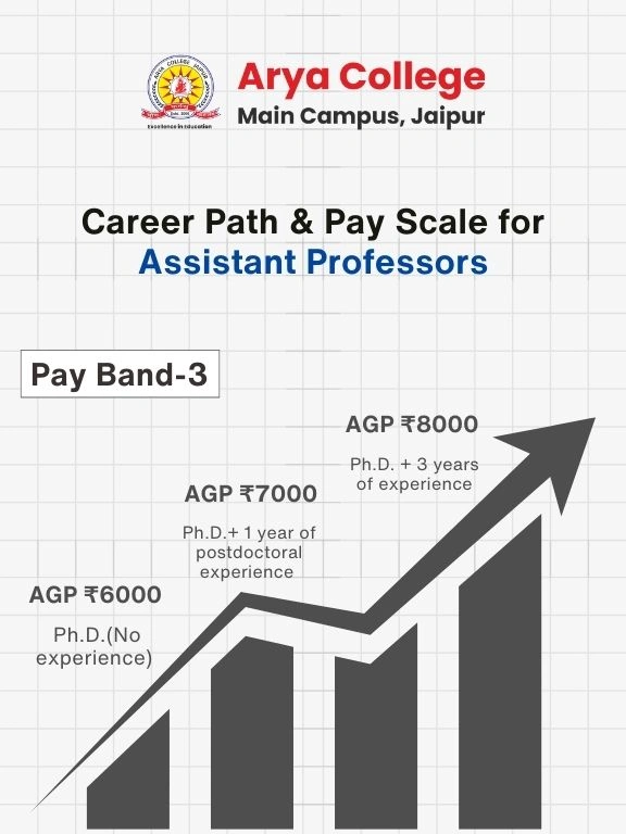 Career Path & Pay Scale for Assistant Professor