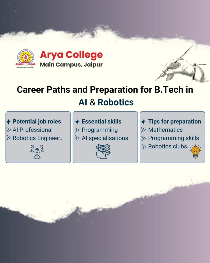 Career Path and Preparation for Btech in Ai and Robotics