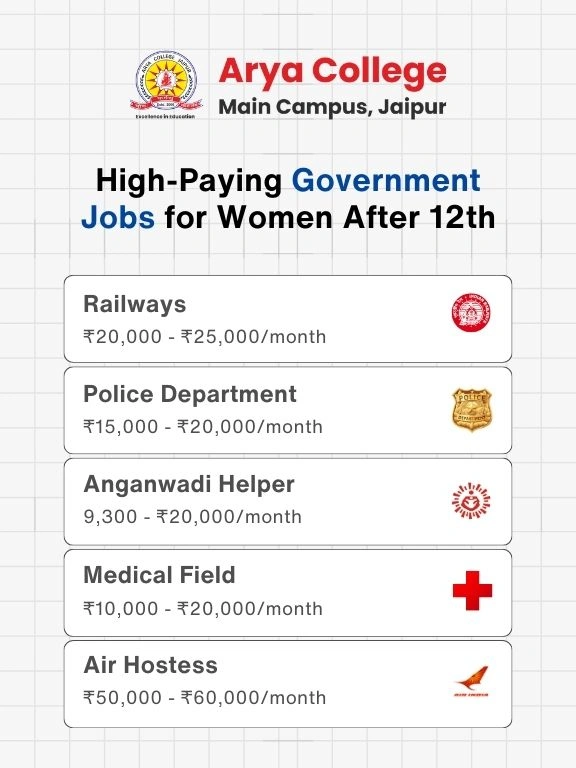 High Paying Government Jobs for Women After 12th