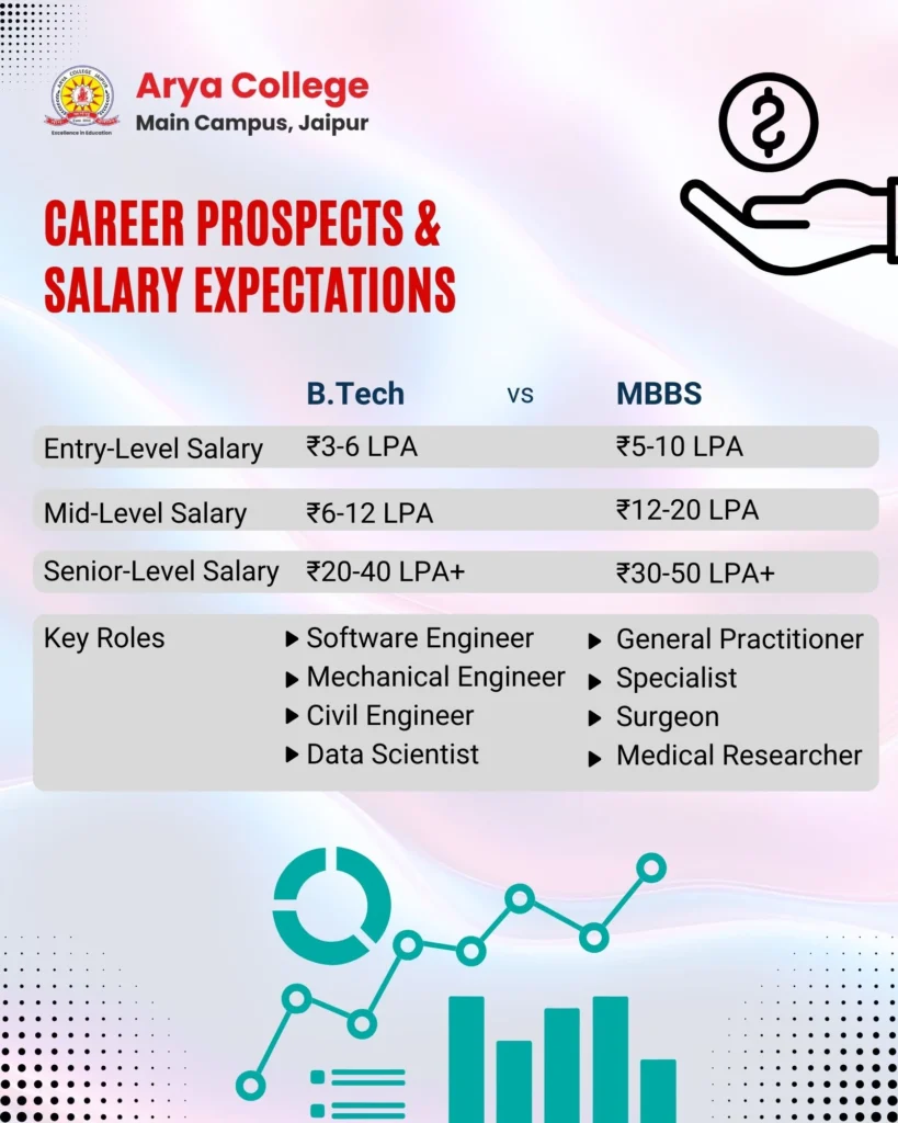 Career Prospects and Salary Expectations