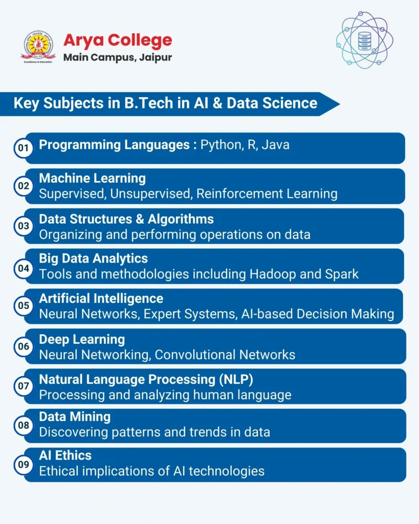 Key Subjects in Ai and DS