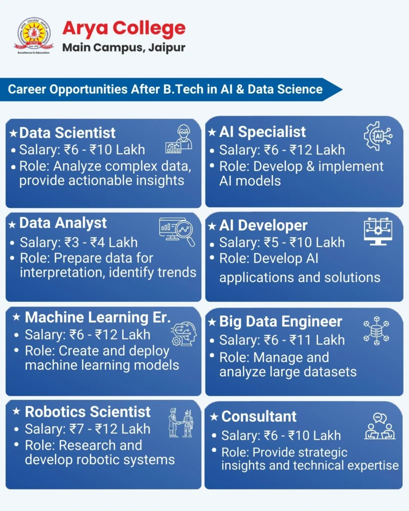 Career Opportunities in Ai Ds