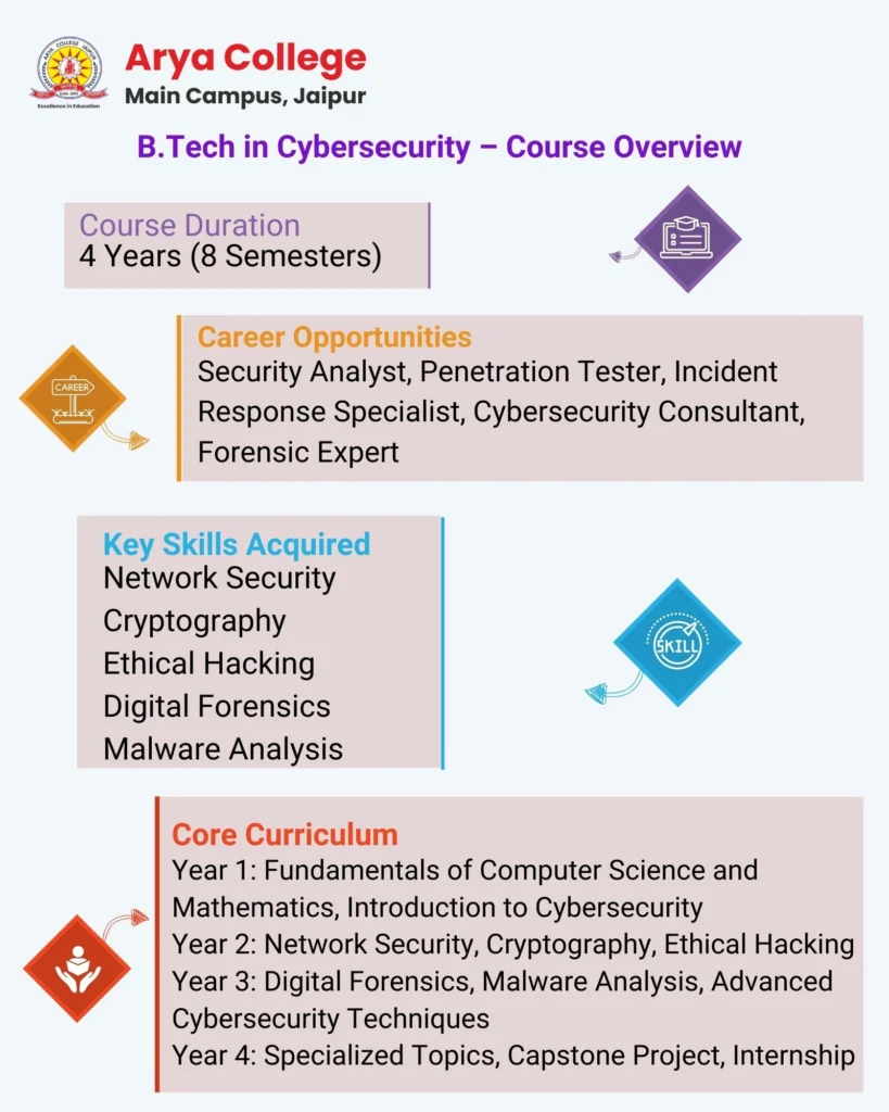 Course Overview