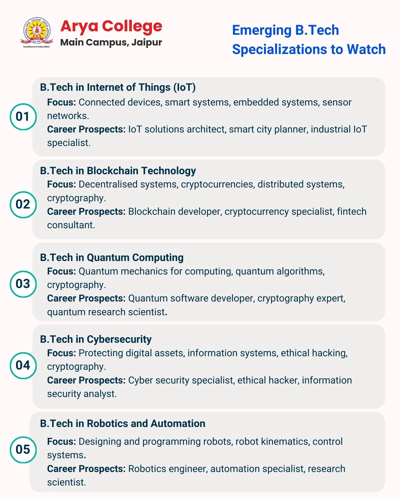 Emerging Btech Specialisation