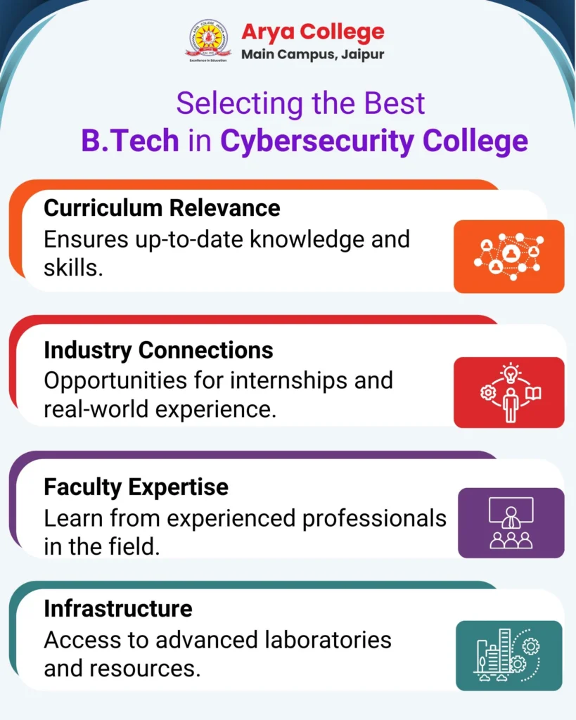 Selecting the best btech cyber security college