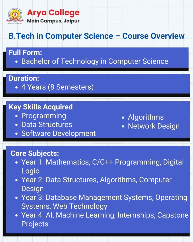 Course Overview of Btech in Computer Science