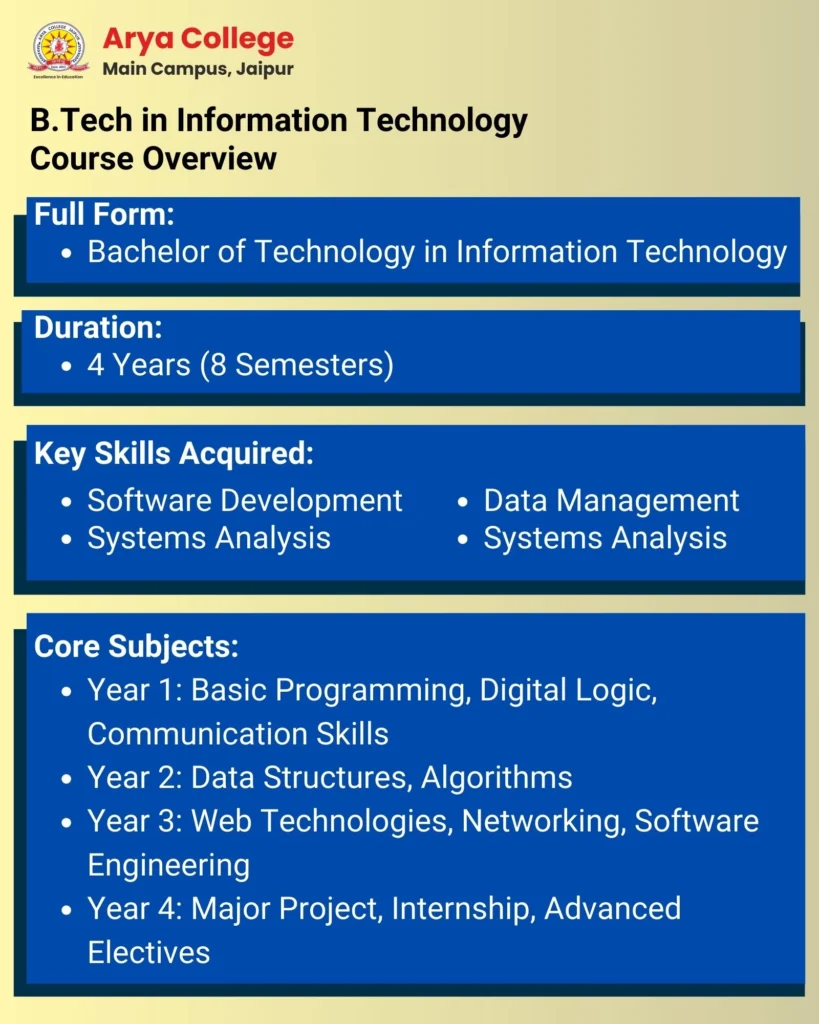 Course Overview of Btech in Information Technology