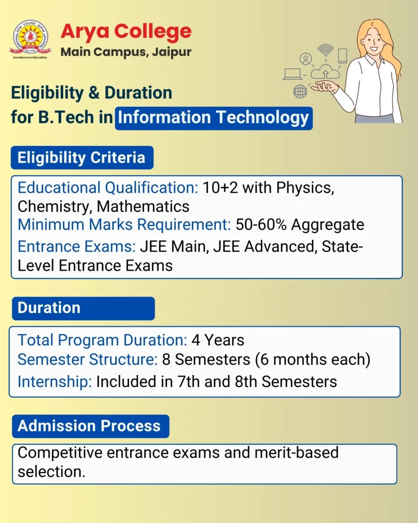 Eligibility and Duration for Btech in Information Technology