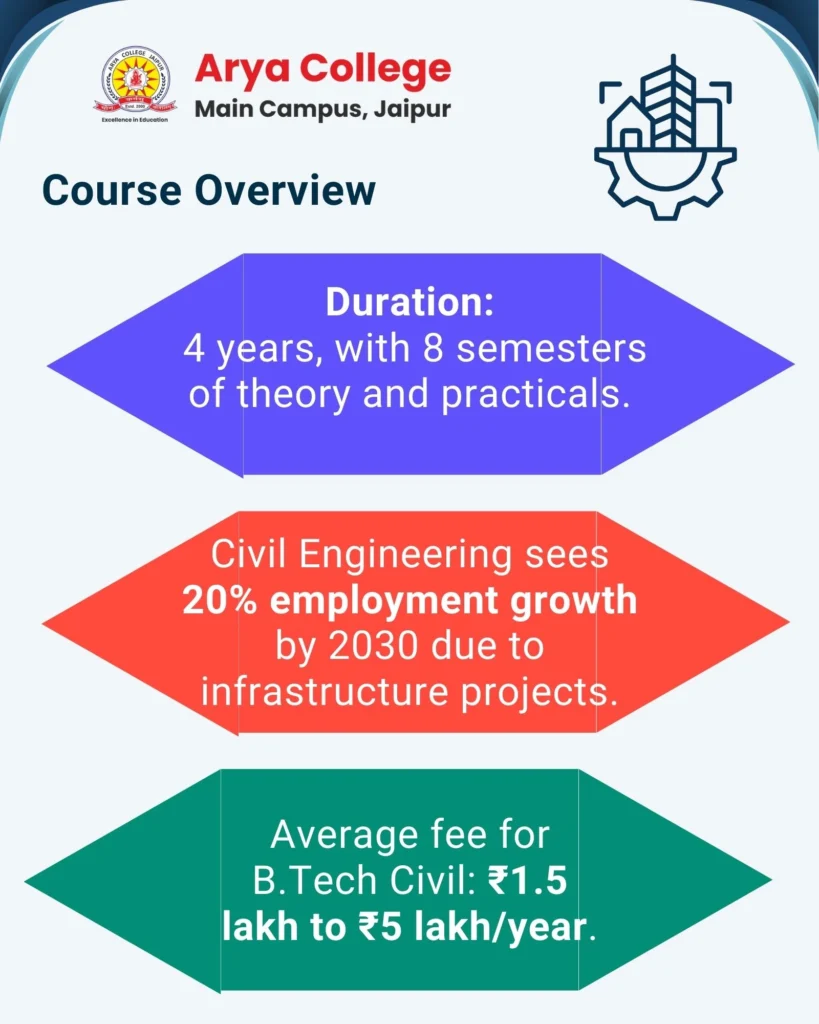 Course Overview