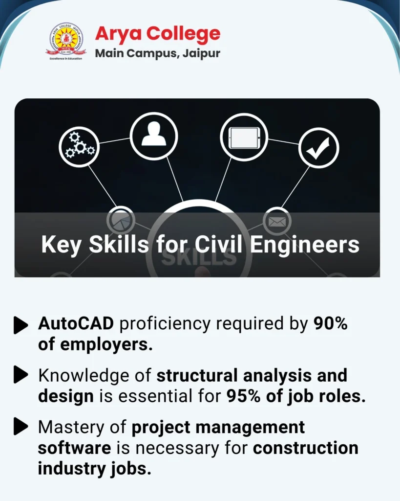 Key Skills for Civil Engineers