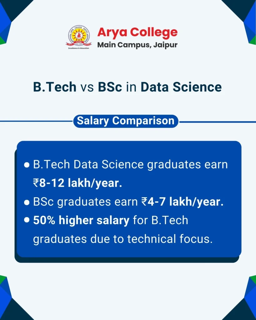 Btech Vs BSc Data Science Salary Comparison