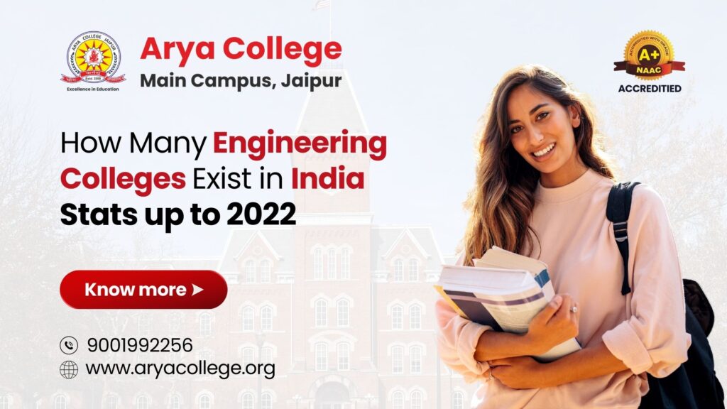 How Many Engineering Colleges Exist in India