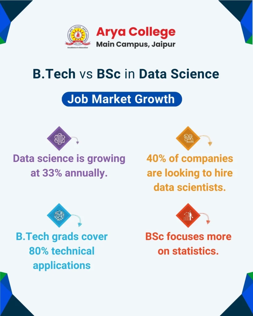 Btech Vs BSc in Data Science Job Market