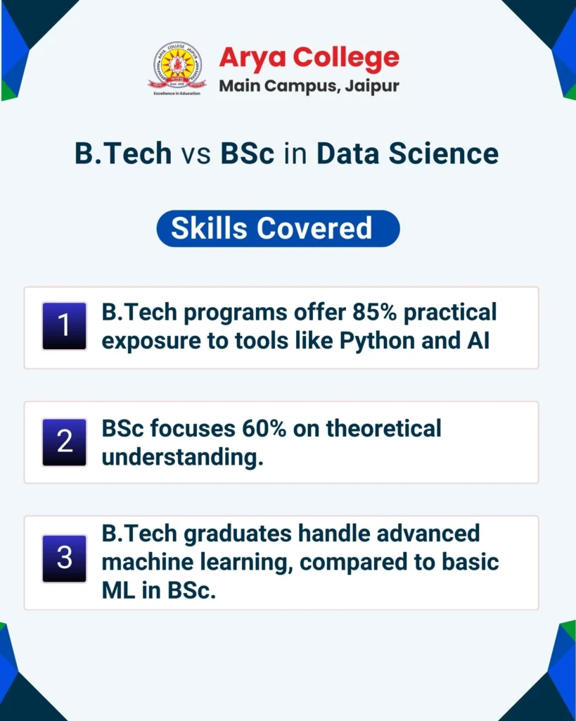 Btech VS BSc In Data Science Skills Covered