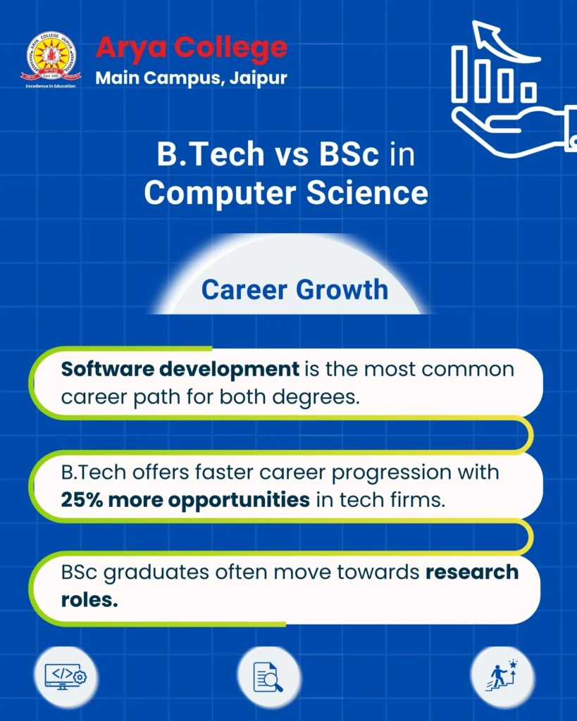 Btech VS BSc Computer Science Career Growth