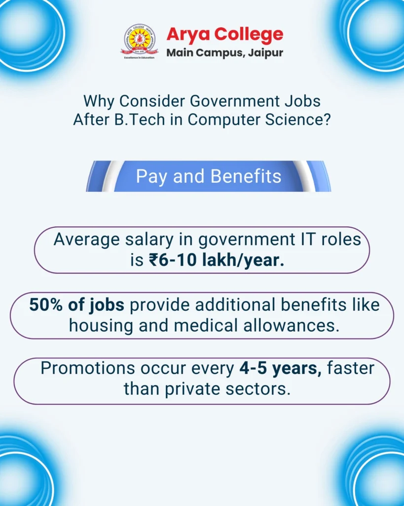 Average Salary and Benefits