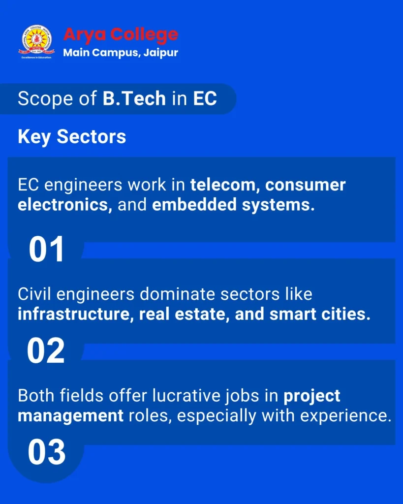 Key Sectors for EC Engineers