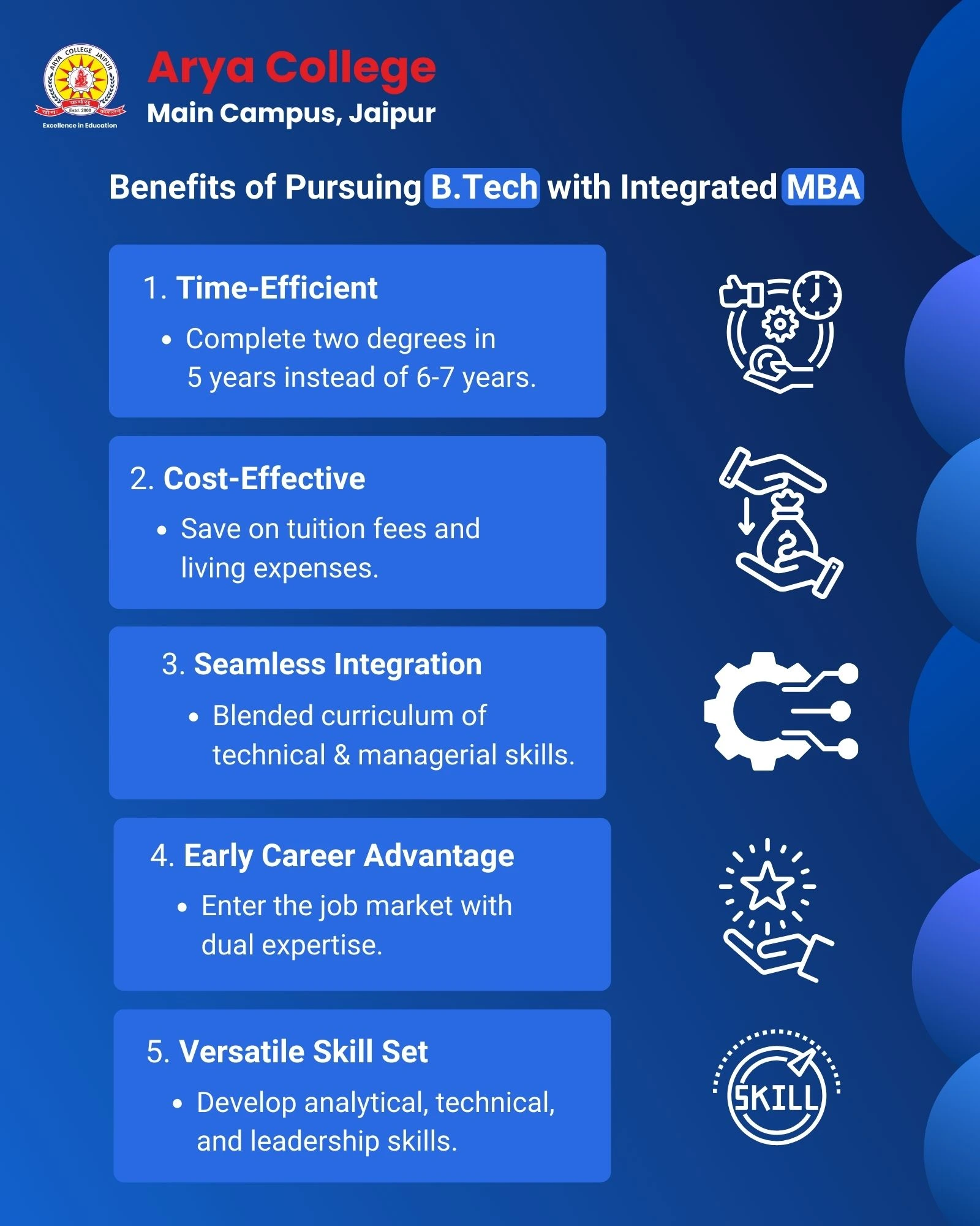 Benefits of pursuing b.tech with integrated mba