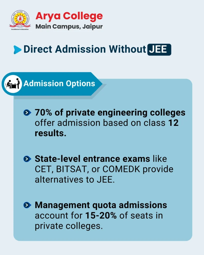 admission options to get direct admission without jee