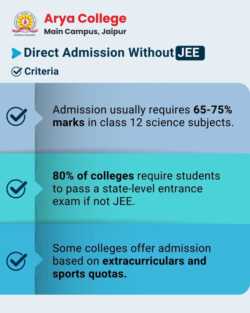 Criteria to get direct admission without jee