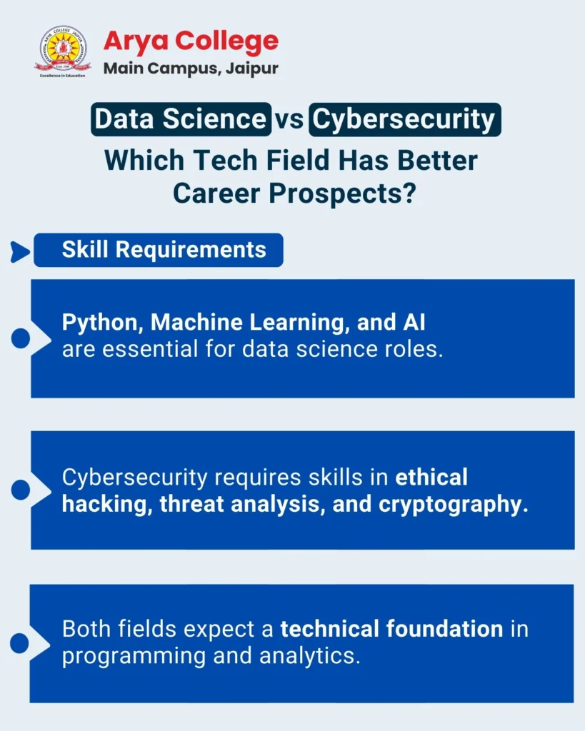 Data Science vs Cyber which tech field has better career prospect? - Skills Required