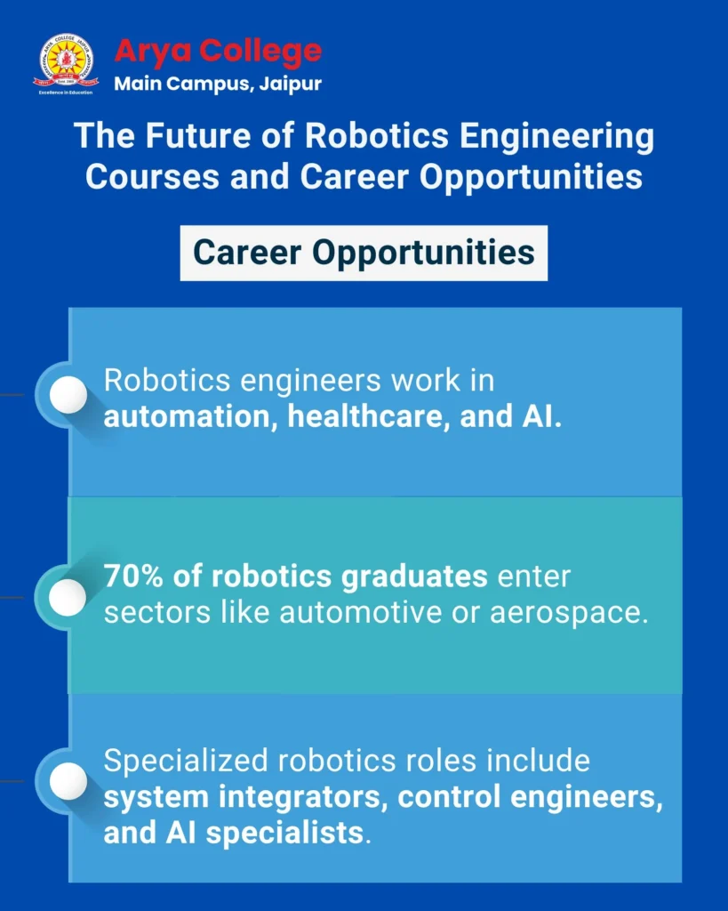 Career opportunities for robotics students