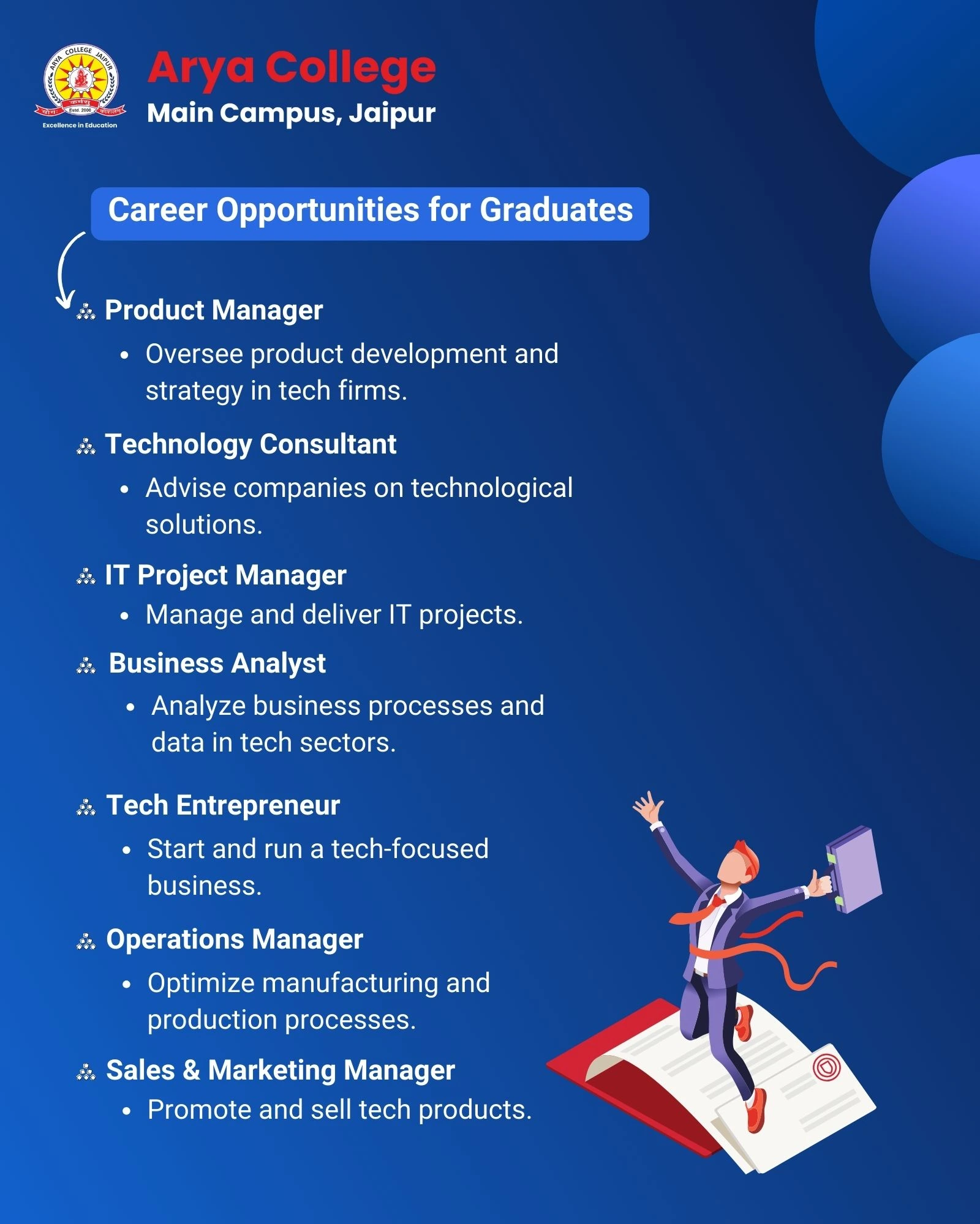 Career Opportunities for graduates.