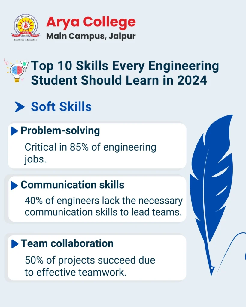 Top 10 Skills Every Engineering Student Should Learn In 2024 - Soft Skills