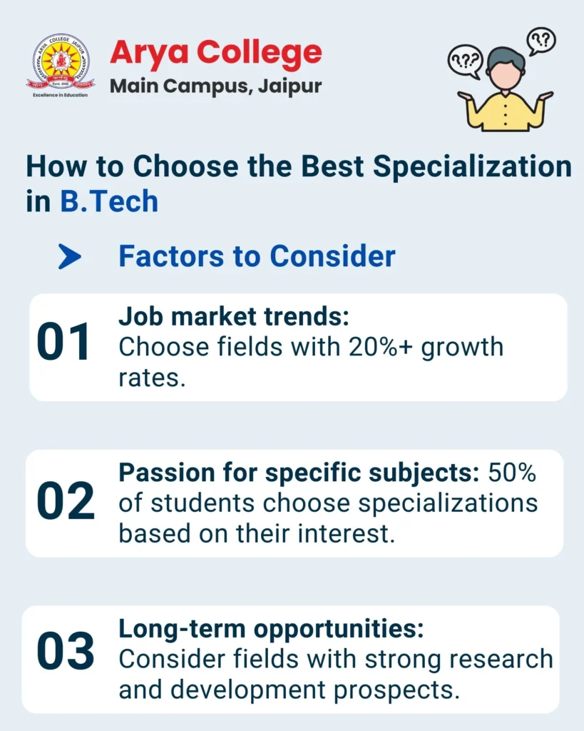 How To Choose The Best Specialisation In B.Tech - Factor to Consider